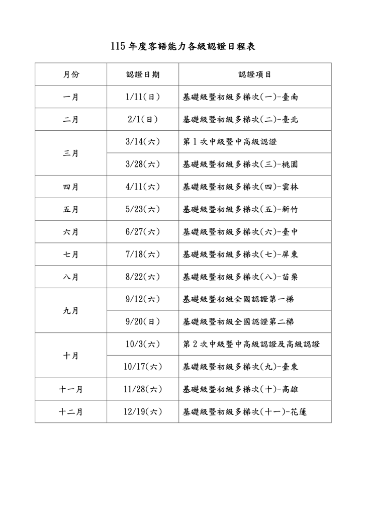 115 年度客語能力各級認證日程表，內容以月份排列列出每場次認證日期與地點。自一月至十二月共有多場「基礎級暨初級多梯次」認證，分別在臺南、臺北、桃園、臺中、屏東、苗栗、臺東、高雄、花蓮等地舉行，並包含兩次中級暨中高級認證及兩梯次全國認證。